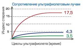 http://www.tegola.ru/production/exlusiv_preimush/graf_2.jpg